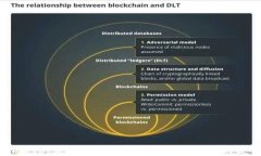 TokenPocket离线签名：安全数