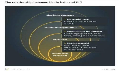 
TokenPocket离线签名：安全数字资产管理的最佳实践