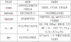   TPWallet看行情软件评测与