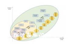 数字货币的未来：探讨国