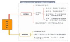: 以太坊钱包官网地址及安