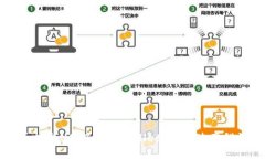 如何正确将火币提取USDT到