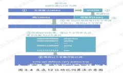 以太坊钱包简介：选择最