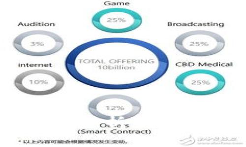 TPWallet空投币的全面解析：获取、使用及常见问题解答