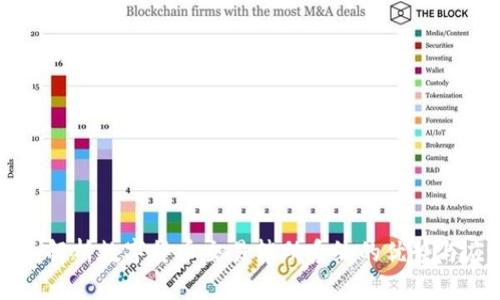 全面解析数字货币交易辅助系统的优势与应用