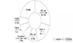 深入了解Bcoin数字货币交易