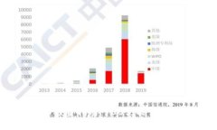 数字货币投资指南：100元