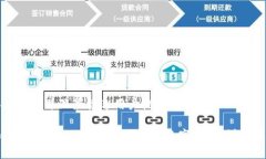 思考一个并且最接近用户