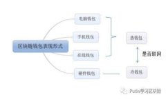 优质全面解析以太坊支持