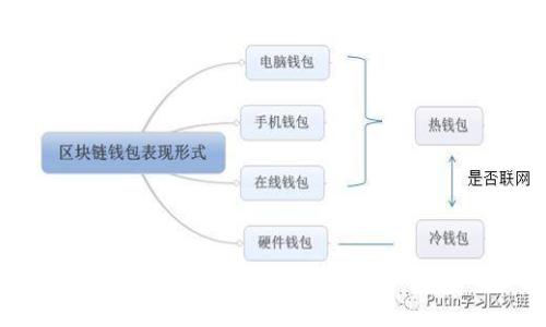 优质全面解析以太坊支持的钱包：选择最适合你的数字货币钱包