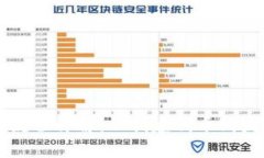 以太坊钱包发币流程详解