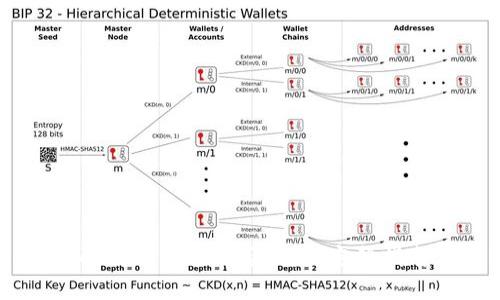 TPWallet交易记录能否删除？完整指南与FAQ