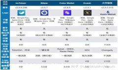 TPWallet实名认证流程详解：