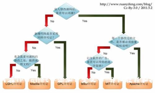 如何在TPWallet中添加自定义币：详细教程和技巧
