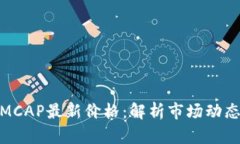 : 数字货币MCAP最新价格：