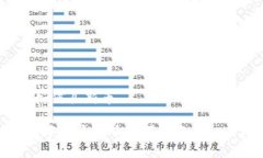 数字货币如何买新币2023年