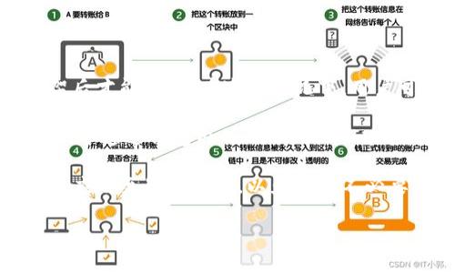 bianoti如何在TPWallet中兑换黑U/bianoti
黑U, TPWallet, 数字货币兑换/guanjianci

近年来，随着区块链技术的发展，数字货币的使用变得越来越普遍。在这众多的数字货币中，黑U（Token）因其独特的属性和使用场景而引起了投资者的关注。而TPWallet作为一个广受欢迎的多链数字钱包，提供了用户兑换和管理不同加密资产的功能。本文将深入探讨如何在TPWallet中兑换黑U，并为用户解答与兑换相关的常见问题。

黑U是什么？
黑U是一种基于区块链的数字货币，通常由特定的项目或社区发行。它可能代表着一种特定的资产或服务的价值，用户可以通过交易所或数字钱包购买、卖出或使用黑U。由于其去中心化的特性，黑U在某些特定场景下可能具有较高的流动性与使用价值。

TPWallet介绍
TPWallet是一款功能强大的多链数字钱包，支持多种加密货币的存储、管理与兑换。用户可以在TPWallet中安全地存储加密资产，并方便地进行数字货币交易。由于其用户友好的界面和良好的安全性，TPWallet受到了许多加密货币爱好者的青睐。Wallet支持多种加密货币，用户可以轻松管理多个账户并进行跨链操作。

如何在TPWallet中兑换黑U？
在TPWallet中兑换黑U的步骤相对简单，用户只需按照以下步骤操作即可完成兑换：

ol
li下载安装TPWallet并创建账户。如果您尚未拥有TPWallet，可以在各大应用商店搜索并下载。安装完成后，根据指引创建一个新账户并进行身份验证。/li
li充值数字资产。用户需先在TPWallet中充值一定数量的数字货币（如以太坊、比特币等）作为兑换的基础资产。进入“资产”页面，选择所需充值的币种，按照提示完成充值。/li
li选择“兑换”功能。在TPWallet主界面中找到“兑换”选项，点击进入兑换页面。/li
li选择黑U和您要兑换的币种。在兑换页面中，选择您已充值的币种作为支付币，以及黑U作为兑换目标币种。/li
li输入兑换数量。填写需要兑换的数量，并确认兑换汇率和手续费。/li
li确认交易。确保输入信息正确后，点击确认按钮，等待系统完成交易。交易完成后，您将看到新的黑U资产出现在您的TPWallet中。/li
/ol

常见问题解答

问题1：TPWallet支持哪些数字货币？
TPWallet作为一款多链数字钱包，支持多种主流及小众数字货币。在其平台上，用户不仅可以存储和管理主要的数字资产，如比特币、以太坊、USDT等，还有许多其他ERC-20、BEP-20等兼容代币。此外，TPWallet还定期更新支持的币种列表，以便满足不同用户的需求。通过其内置的交易功能，用户可以随时在平台内进行货币兑换，极大地提升了交易的便利性。

TPWallet提供的币种支持涵盖了市场上比较主流且活跃的币种，用户能够在此平台上实现多种资产的灵活管理。为了确保用户能够选择自己需要的货币，TPWallet还提供了币种分类和搜索功能，用户只需输入货币名称或代号，即可迅速查找到自己想要的资产，并查看当前市场行情。

问题2：黑U的交易费用如何？
黑U的交易费用通常包括网络费用和平台手续费，而具体费用则可能因市场情况而异。在TPWallet中，用户在进行黑U的兑换时，可能会涉及到以下费用：

首先，网络费用是指进行交易时，区块链网络收取的费用。这笔费用通常与交易的复杂程度和网络拥堵程度相关。在锚定在以太坊链上的黑U的情况下，网络费用将受到以太坊网络的影响，用户在选择交易时间时可以考虑网络的状态，以减少不必要的费用支出。

其次，TPWallet平台也可能会收取一定的手续费。手续费的具体数额可能会随着市场的变化而有所调整，因此建议用户在交易前查看最新的费用信息。TPWallet在交易确认期间会透明显示相关费用，用户可在确认前确保了解费用结构。

问题3：TPWallet的安全性如何？
安全性是用户选择数字资产钱包时非常重要的考量因素，TPWallet在安全性方面采取了多种措施以保障用户资产。首先，TPWallet使用强大的加密技术保护用户的信息和资产，在私钥存储和数据传输期间都有加密处理。用户的私钥不会上传到服务器，而是保存在用户本地设备中，避免了服务器被攻击导致资产丢失的风险。

其次，TPWallet支持双重身份验证功能。用户在进行重要操作（如提现、设置修改等）时，需经过多重校验机制，增加了账户被非法操作的难度。另外，该平台还会常规进行安全评估，确保无安全漏洞。

此外，TPWallet在资金流动方面采取了严格的管理机制，确保用户的资金安全。在发现任何异常交易时，TPWallet会立即冻结可疑交易并进行调查，确保用户资产不受损失。

问题4：如何选择合适的时间进行黑U兑换？
选择合适的时间进行黑U兑换是影响用户最终收益的重要因素。用户在选择兑换时间时可以考虑以下几点：

首先，用户应关注市场行情。通过了解黑U的价格走势图，用户可以识别出价格的波动趋势，选择在价格较低时进行兑换，以获取更高的黑U数量。而行业动态、政策变化、市场舆论等都会对黑U的价格产生影响，因此，对市场的敏锐观察是非常必要的。

其次，用户应留意交易费率。由于不同时间段网络的拥堵情况不同，用户在非高峰时间进行交易时，往往可以享受到更低的网络费用，从而减少交易成本。

最后，用户还可以考虑社区的意见和建议。众多交易者在进行黑U交易时可能会分享自己的经验和市场观察，可以通过社交平台、论坛等渠道获取相关信息，进而自己的交易计划。

问题5：在TPWallet中找不到黑U，该怎么办？
如果用户在TPWallet中没有找到黑U，可能是以下几个原因造成的：

首先，黑U可能未在TPWallet的支持币种列表中。TPWallet会根据市场情况和项目发展定期更新支持的币种，如果黑U是近期新发行的代币，可能需要等待平台上架后才能使用。在这种情况下，用户可以联系TPWallet的客服，了解黑U的上架进度。

其次，用户可能需要手动添加黑U代币。在TPWallet中，用户可以通过合约地址的方式手动添加没有在主页面列出的代币。用户需在可靠的来源获取黑U的合约地址，并通过钱包内的“添加代币”功能，将其添加到资产列表中。

最后，用户还需检查自己的网络连接和钱包版本。有时由于网络不稳定或软件版本过旧，可能导致无法显示某些币种。务必确保网络连接稳定，并定期更新TPWallet应用至最新版本，以免造成不必要的使用障碍。

总结来说，黑U在TPWallet中兑换的过程相对简单，但涉及到的环节和细节还需要用户仔细关注。希望本文对希望在TPWallet中兑换黑U的用户有所帮助。