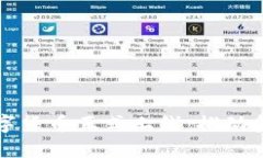 中国建设银行数字货币正