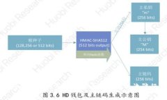 如何识别和防范数字货币