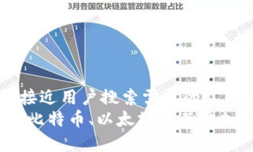 思考一个并且最接近用户搜索需求的  
数字货币的代表：比特币、以太坊及其他加密货币全面解析