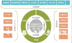 投资数字货币如何报警诈