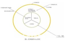 广东数字货币试点：探索