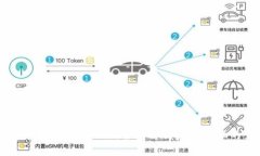 数字货币发行与运行：全