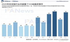 TPWallet法币交易无法操作的
