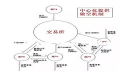   TPWallet：如何避免在购买