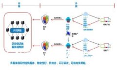TPWalletKCC：如何在KCC区块链