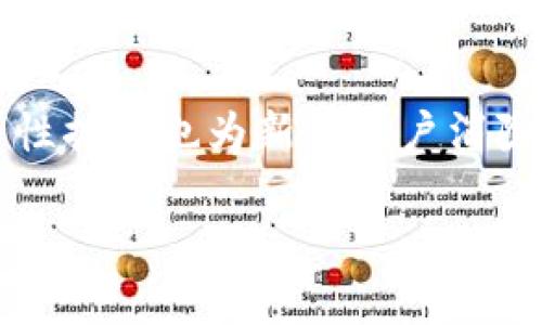    TPWallet vs Token.im：哪个钱包更适合你？  / 
 guanjianci  TPWallet, Token.im, 数字钱包  /guanjianci 

在当今 cryptocurrency（加密货币）迅速发展的时代，数字钱包的选择变得愈发重要。伴随着市场的多样化，一些用户可能会面临这样的问题：“TPWallet和Token.im钱包哪个好？”这两个钱包各有优缺点，选择一个适合自己的钱包，可以有效提高用户的安全性、便捷度和使用体验。接下来，我们将详细对比这两个钱包，并探讨其各自的特点，以帮助用户做出明智的选择。

一、TPWallet简介
TPWallet是一个全能型的数字货币钱包，专注于多链的支持。它不仅支持常见的以太坊和比特币，还涵盖了其他多种链，如BSC、TRON等。TPWallet最大的特点在于其多功能性，用户可以在一个钱包中管理多种数字资产。除此之外，TPWallet还具备一些非常实用的功能，如去中心化交易所（DEX）支持、NFT的管理以及跨链转账。

二、Token.im简介
Token.im是一个以太坊和ERC20代币为主的数字钱包，同样是多链支持的。在传统的数字钱包中，Token.im凭借其用户友好的界面和流畅的使用体验而受到用户的欢迎。它独特的地方在于其支持的去中心化应用（DApp），以及内置的交易所功能，使得用户能够方便地进行代币交换。Token.im还在安全性上花费了很多时间，其私钥的管理和钱包的多层加密技术可以为用户的资产提供保证。

三、TPWallet与Token.im的功能对比
在功能上，TPWallet和Token.im各有千秋。TPWallet的优势在于其支持的多链和多种资产，用户能够方便地进行跨链转账和资产管理。Token.im则更加注重用户体验和安全性，尤其是在处理以太坊和ERC20代币。具体来说：
ul
    li用户界面：Token.im在界面设计上更加友好，适合新手用户，而TPWallet的界面则稍显复杂。/li
    li安全性：Token.im在私钥管理上采取了多重加密，而TPWallet则在去中心化选择上具有优势。/li
    li资产支持：TPWallet支持的资产种类更多，而Token.im则集中于以太坊及其衍生代币。/li
/ul

四、用户体验与安全性
用户在选择数字钱包时，不仅关注功能的多样性，更加关注使用的安全性。Token.im因其优秀的安全性受到很多用户信赖，其私钥储存与管理、以及多重备份特性让用户在使用的过程中更有保障。而TPWallet则注重去中心化应用的支持，这能够为用户提供更丰富的选择空间。
对于用户体验，Token.im通过简化操作流程和完善的帮助文档，使得用户即使首次使用也能快速上手。而TPWallet在这一点上略为复杂，新用户可能需要一定的学习成本，但由于其强大的功能，往往会吸引一些经验用户。

五、费用和交易速度
最后，费用和交易速度也是用户在选择钱包时考虑的方面。TPWallet因支持多链，用户在转账时可能会面临不同的手续费。而Token.im在手续费方面相对较为统一，交易速度因其内置交易所而更为快速。当交易量较大时，Token.im通常表现更加出色。

六、总结：选择哪个钱包
总体来看，如果你是一个多链资产的管理者，TPWallet将能够提供更为丰富的功能和资产支持。而如果你更注重用户体验和安全性，尤其是对以太坊和ERC20代币的管理，Token.im将会是你的更佳选择。在选择钱包的时候，用户需根据自身的需求、技术水平以及对安全性的重视程度来决定。

相关问题探讨

问题1：TPWallet的安全性如何？
TPWallet的安全性主要体现在其去中心化特性，用户的私钥在本地设备上储存，不会被任何中心化平台控制。同时，TPWallet还采用了多重身份验证机制，保障用户账户的安全。此外，TPWallet也鼓励用户使用硬件钱包进行更高等级的安全保管。

问题2：Token.im如何保障用户资产安全？
Token.im采取多重加密手段确保用户私钥的安全。它的私钥不会上传到任何服务器，并且在本地加密后存储。此外，Token.im还支持助记词恢复功能，即使用户手机丢失，也能通过助记词重新找回钱包。此外，Token.im的去中心化交易所可以帮助用户避免将资金放在中心化交易所的风险。

问题3：如何选择适合自己的钱包？
在选择钱包时，用户应考虑以下因素：首选你的资产种类，例如数字货币的类型和数量；其次考虑安全性和用户体验，尤其对于新手用户，友好的界面至关重要；最后，可以比较不同钱包之间的手续费和交易速度，以便找到更适合自己的选项。

问题4：TPWallet的多链功能有什么优势？
TPWallet的多链支持能够极大地方便用户进行资产管理与交易。用户可以在一个钱包中访问不同链的资产，而不需安装多个钱包应用。这不仅提高了使用的便利性，也节省了用户的时间与精力。在DeFi领域，TPWallet的多链支持也为用户提供了更广泛的参与空间。

问题5：Token.im是否适合新手用户？
Token.im因其用户界面的以及无缝的操作流程，非常适合新手用户使用。平台附带的教学资料与帮助中心提供了详尽的指导，帮助用户更快地理解钱包功能及使用方法。同时，其安全性措施也为新手用户消除了许多顾虑。

通过上述对TPWallet和Token.im的分析对比，我们能够更全面地理解这两个钱包的特点与适用场景。希望这些信息能够帮助用户在选择钱包的过程中做出更合适的决策。