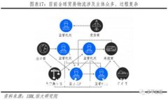 如何在TPWallet中上传代币图