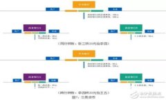 TPWallet能耗分析：一款高效