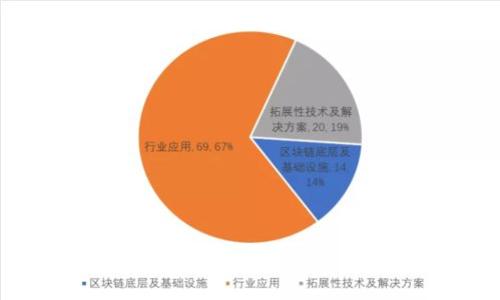 全面解析以太坊钱包中的比特币存储与管理