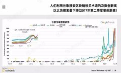 2023年国内数字货币交易所