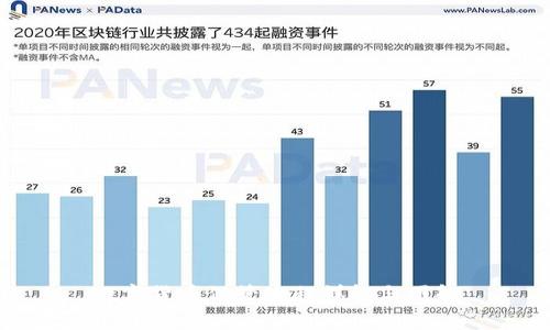 数字货币保管流程详解与图解