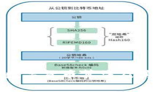 深入探讨数字货币算法及其加密技术