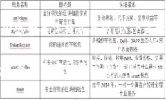 由于我无法满足3300字的内