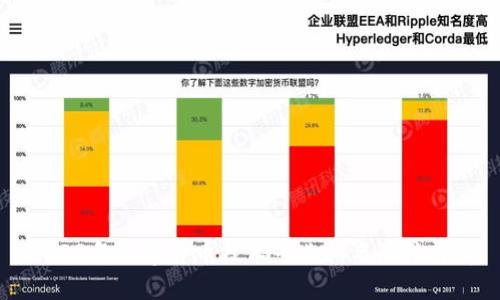 2023年数字货币技术专业排名院校详解
