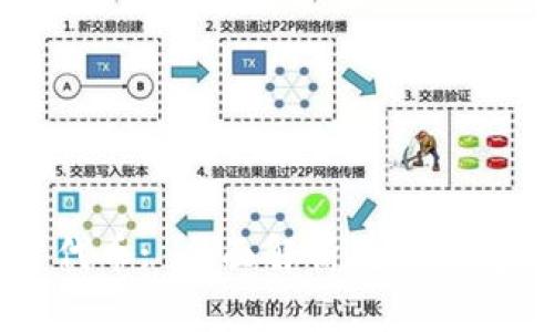 TPWallet多了代币: 全面解析数字钱包新的代币功能