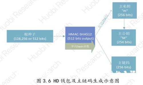 : 数字货币首席题材官：探索未来金融的无限可能