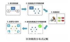如何鉴别TPWallet的真伪：全