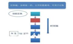 tpwallet无法添加代币地址的原因及解决方法