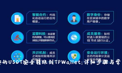 如何将币安的USDT安全转账到TPWallet：详细步骤与常见问题解析
