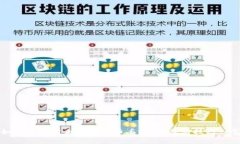 如何有效防止数字货币丢