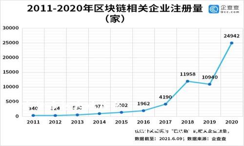 数字货币赵大鹏简介

数字货币投资先锋赵大鹏及其影响力分析