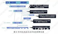 如何解决TPWallet在苹果手机上无法连接币安的问题