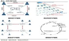 如何安装TPWallet旧版本：完整指南与常见问题解答