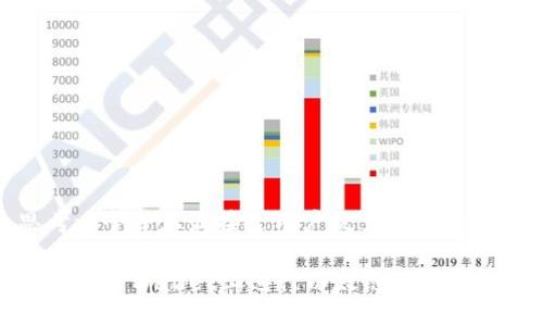 思考一个并且最接近用户搜索需求的优质

如何在TPWallet上进行以太链的快捷兑换