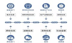 如何在 TPWallet 中添加 NFT：完整指南